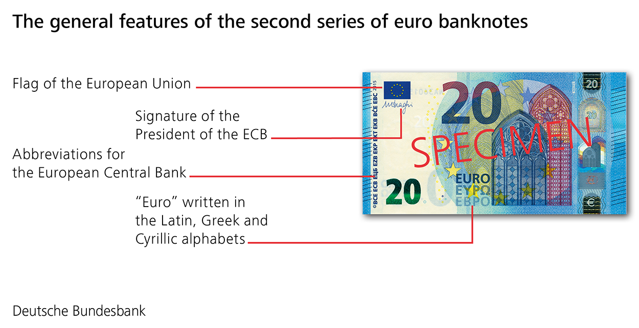 features of the second series of euro banknotes