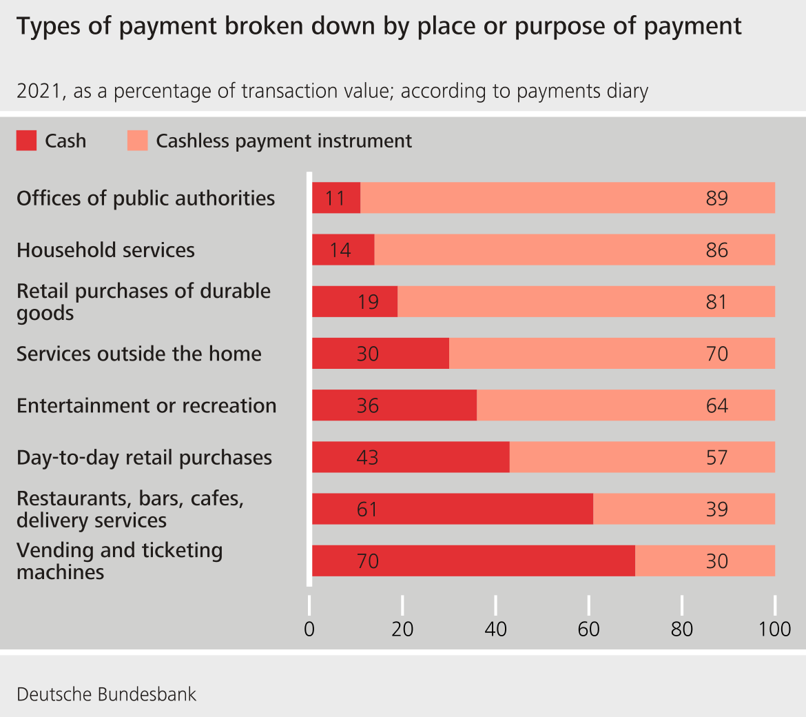 forms of payment nach payment location and -value