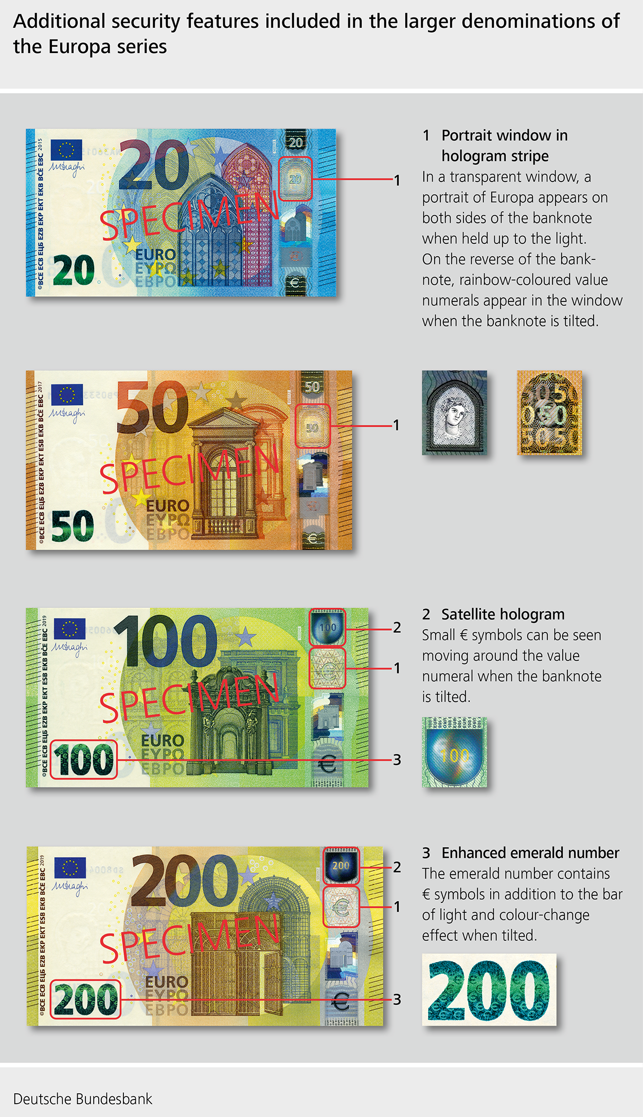 Additional security features of euro coins
