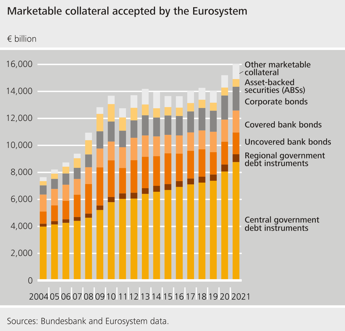 Marketable collateral accepted by the Eurosystem