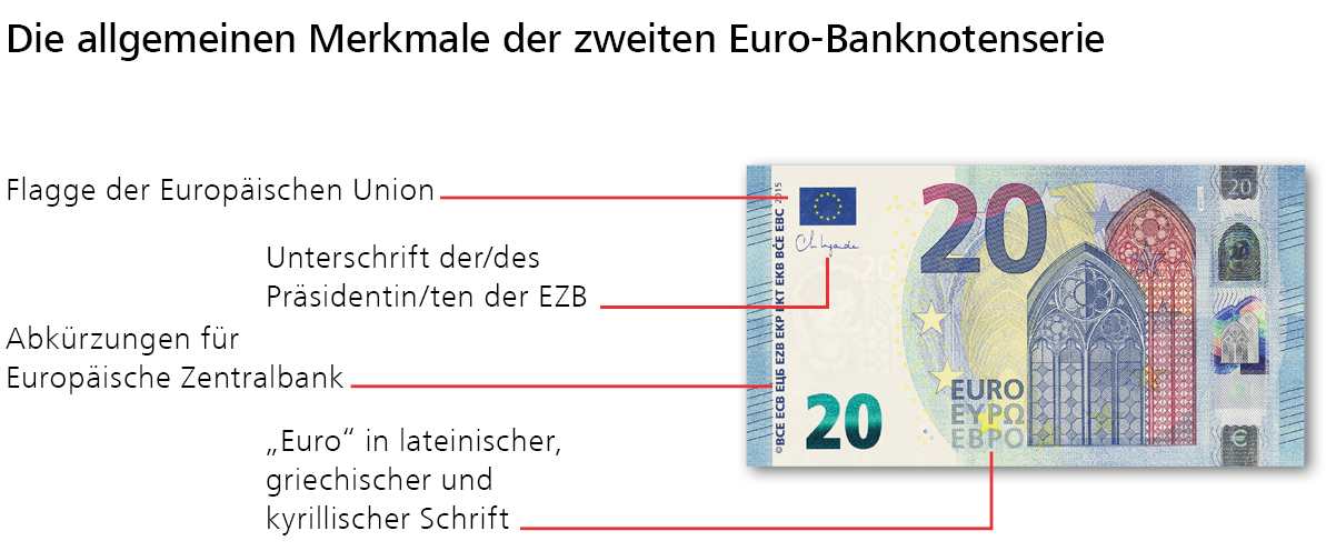 Merkmale der Euro-Banknotenserie